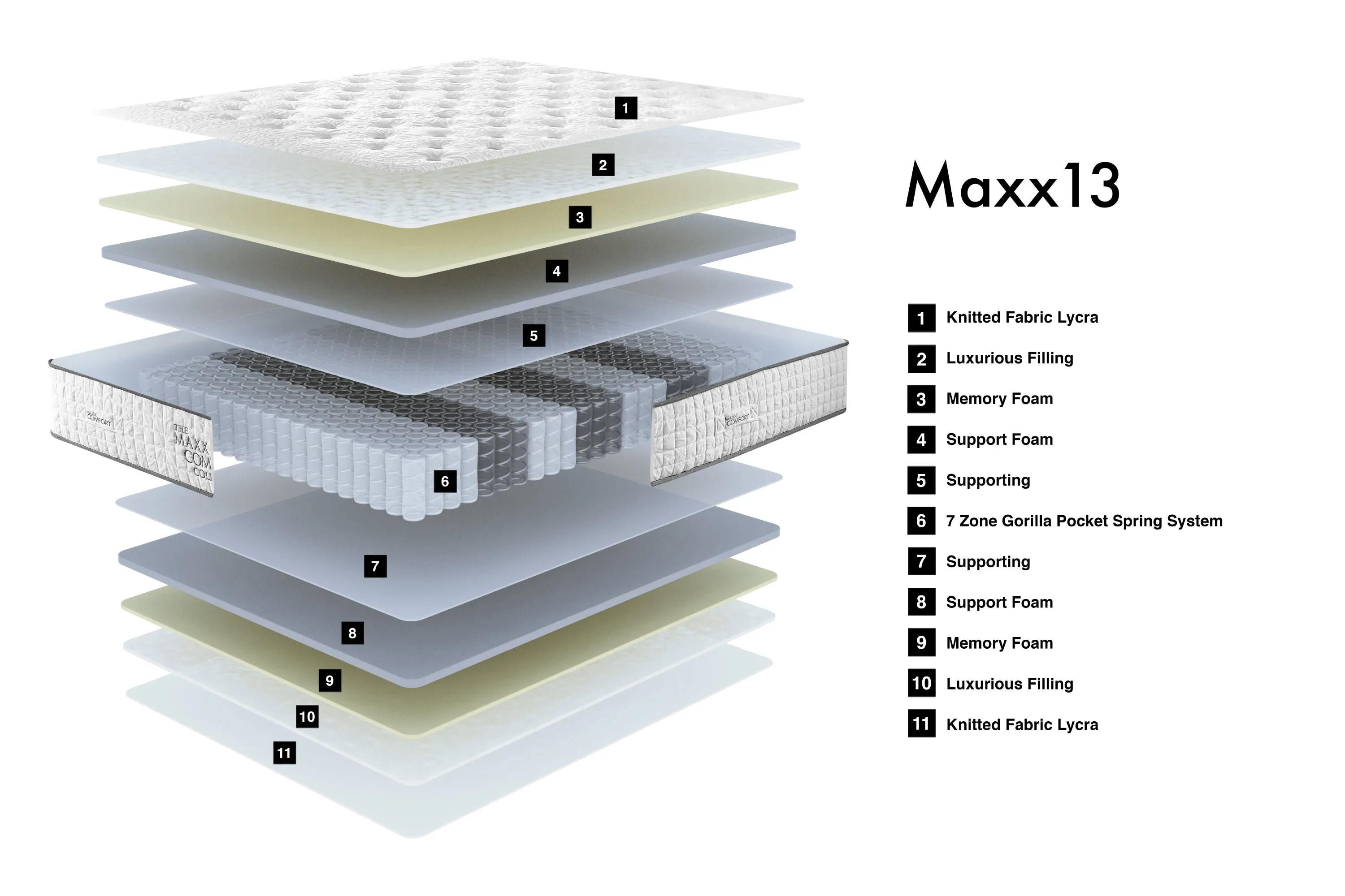 MAXX 13" Hybrid Mattress Premium Layers CertiPUR - Twin