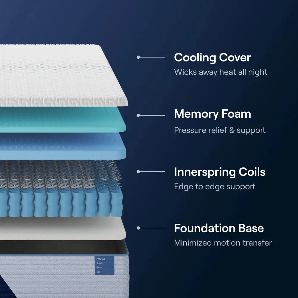 Nectar Classic Hybrid Mattress